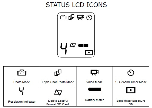 Status LCD Symbole