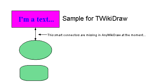Zeichnung twikitest.tdraw bearbeiten (öffnet ein neues Fenster)