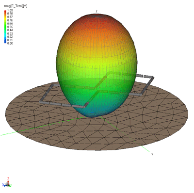 farfield_3d.gif